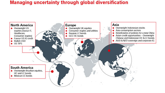 Perspectives d'investissements - Perspectives pour cette nouvelle décennie