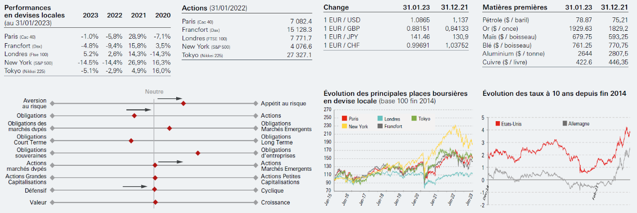 ues au 31 janvier 2023 Display in modal window to enlarge