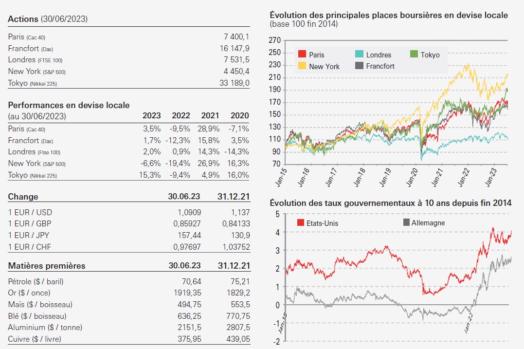 Indicateurs Display in modal window to enlarge