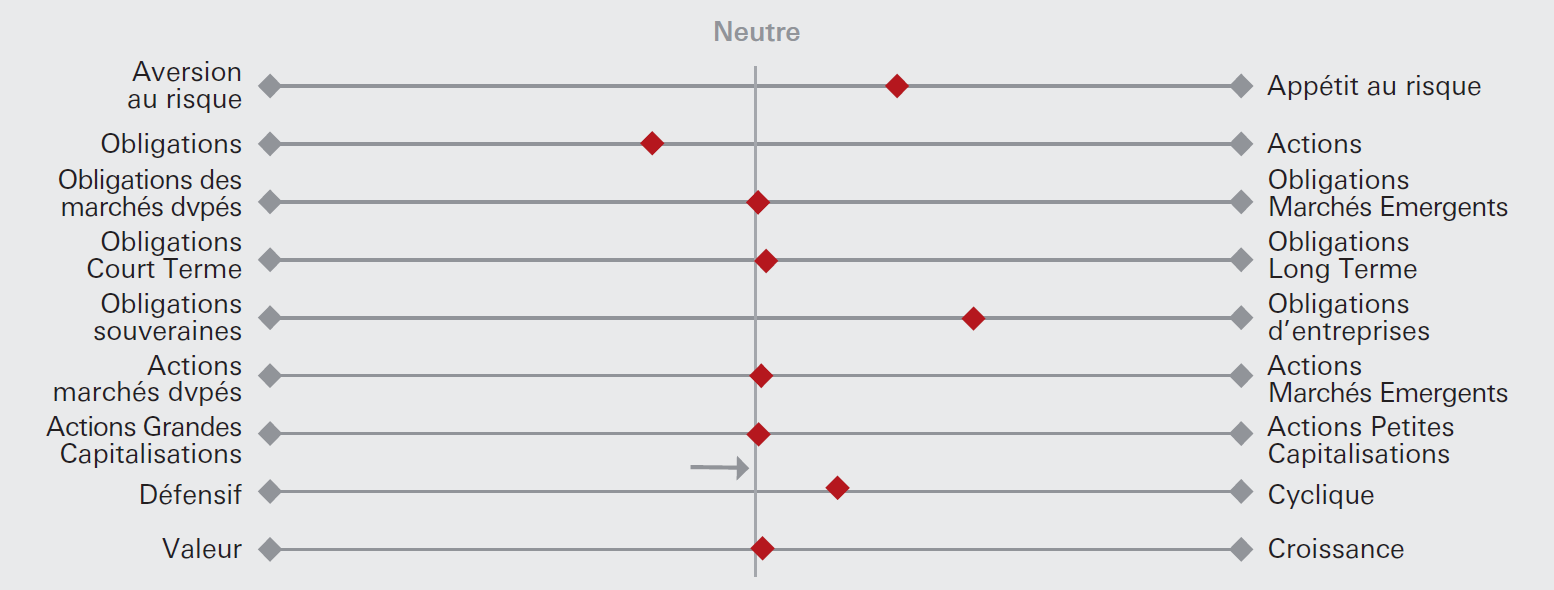 Neutre graph