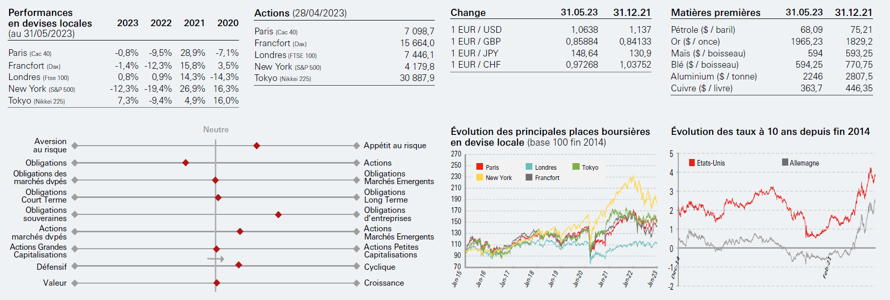 Indicateurs Display in modal window to enlarge