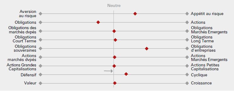 Neutre graph