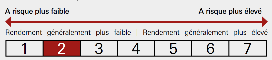  Display in modal window to enlarge