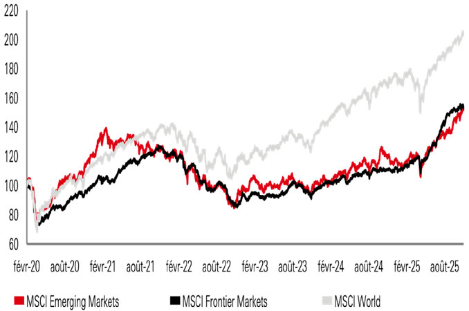 (Rebasé, performances quotidiennes) Display in modal window to enlarge