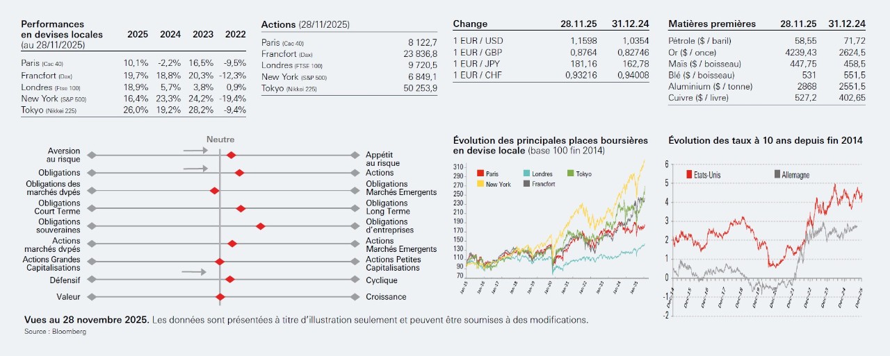 Indicateurs graph Afficher dans une fenêtre modale pour agrandir