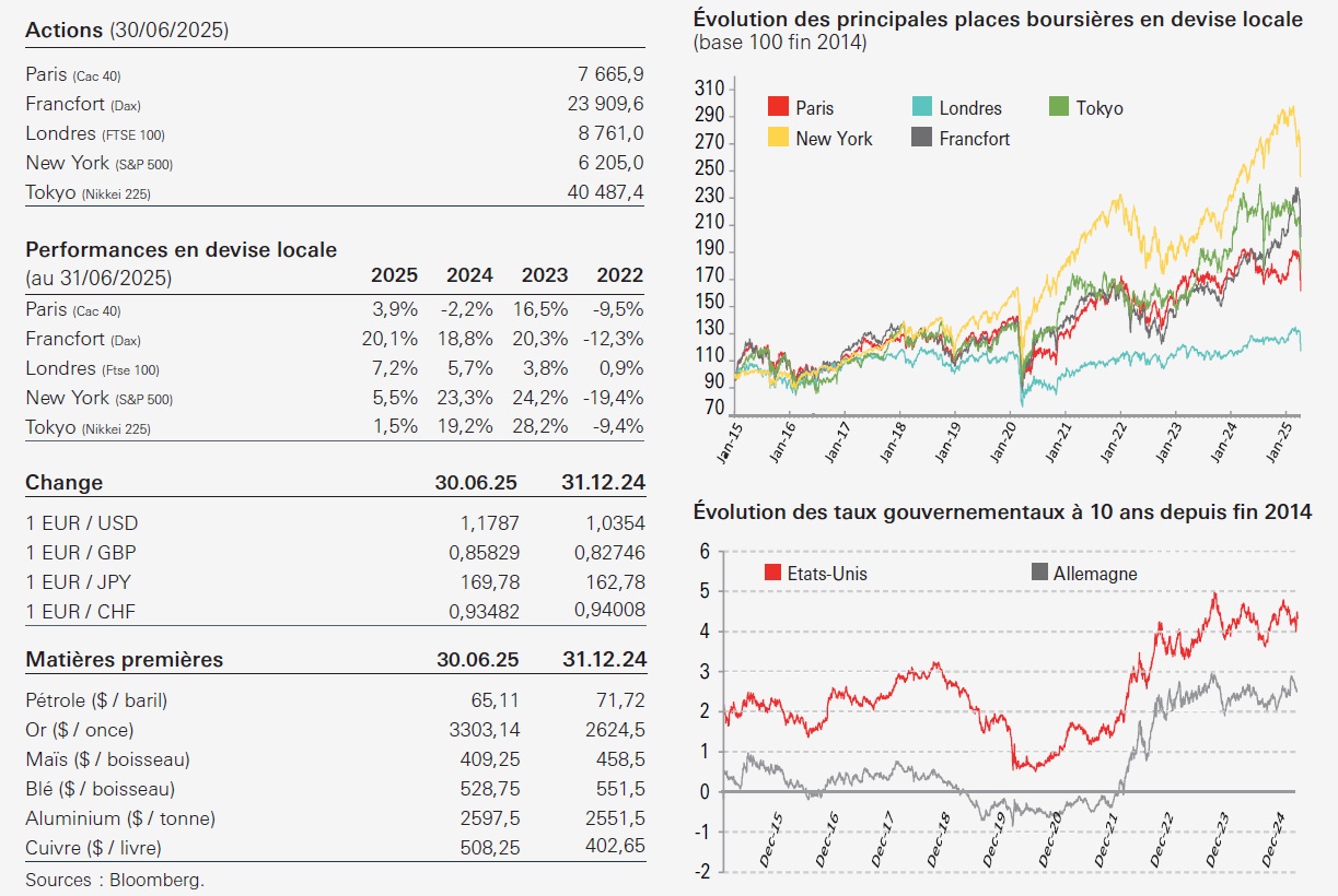 Indicateurs graph Display in modal window to enlarge
