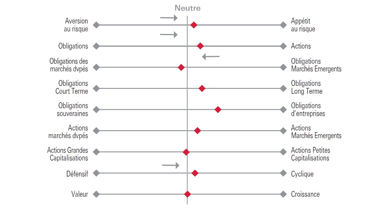 GIC juillet 2025 Display in modal window to enlarge