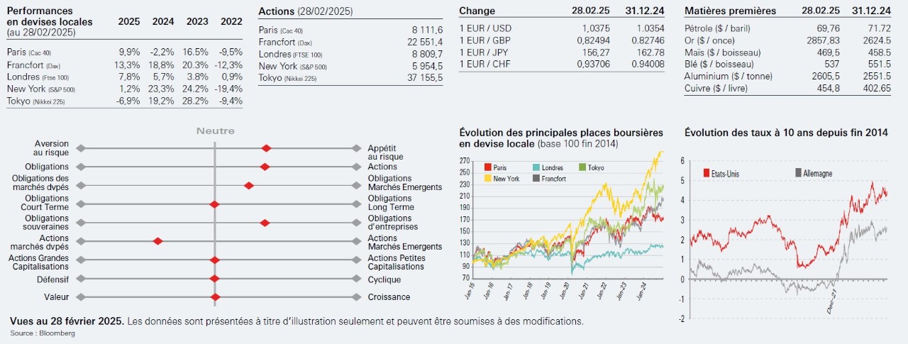 Indicateurs 2025 Display in modal window to enlarge