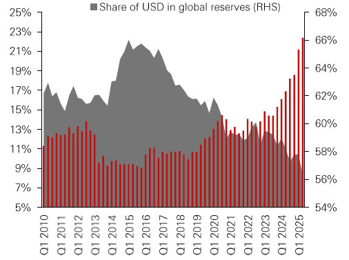  Display in modal window to enlarge