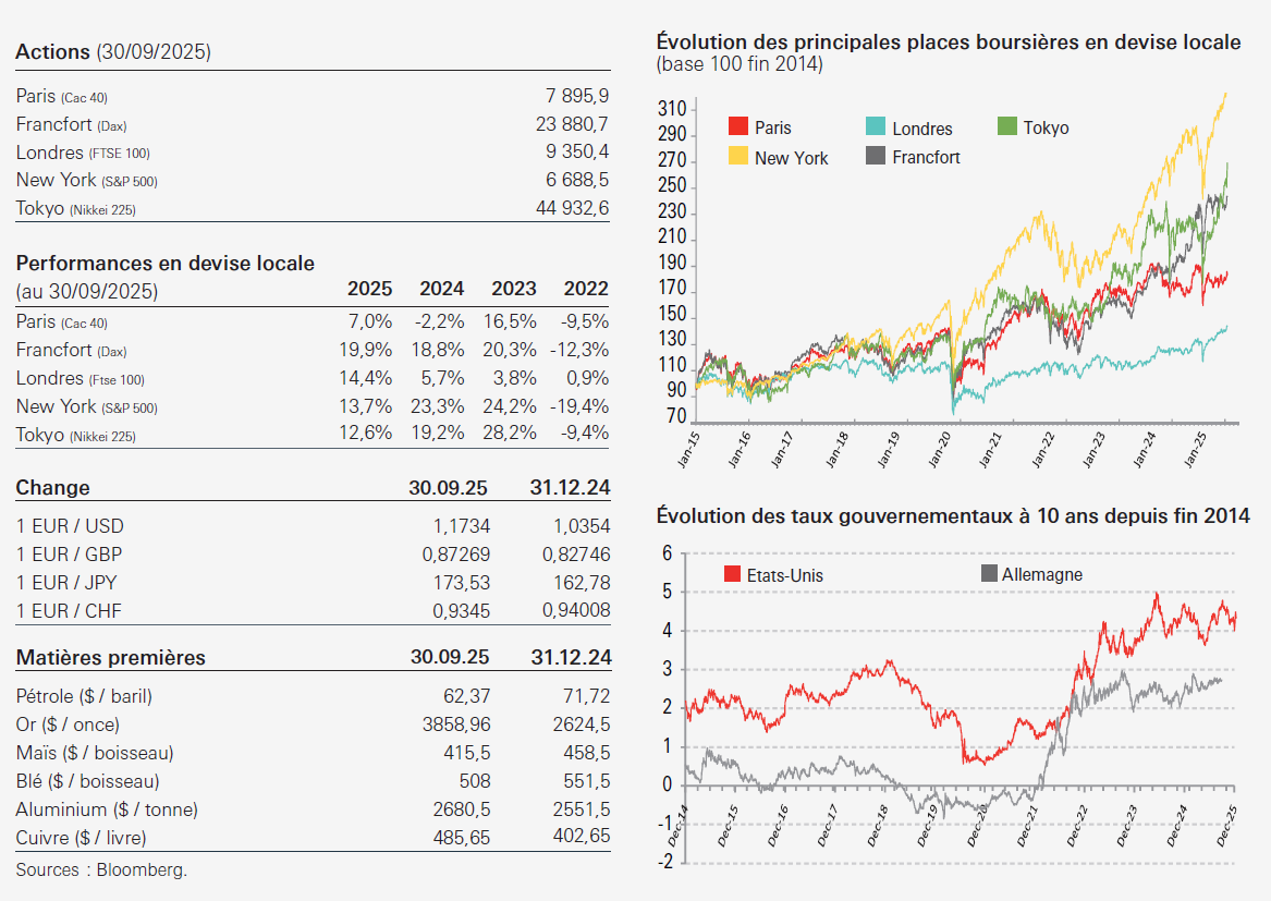 Indicateurs graph Display in modal window to enlarge
