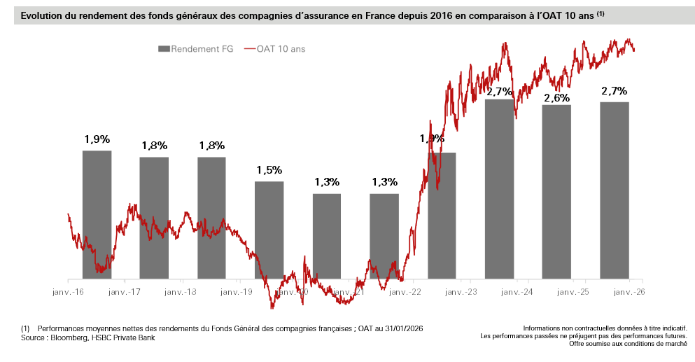 Fond général graph Display in modal window to enlarge