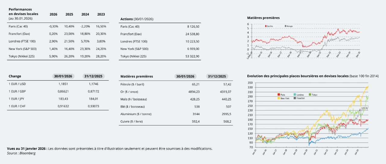 Indicateurs graph Display in modal window to enlarge