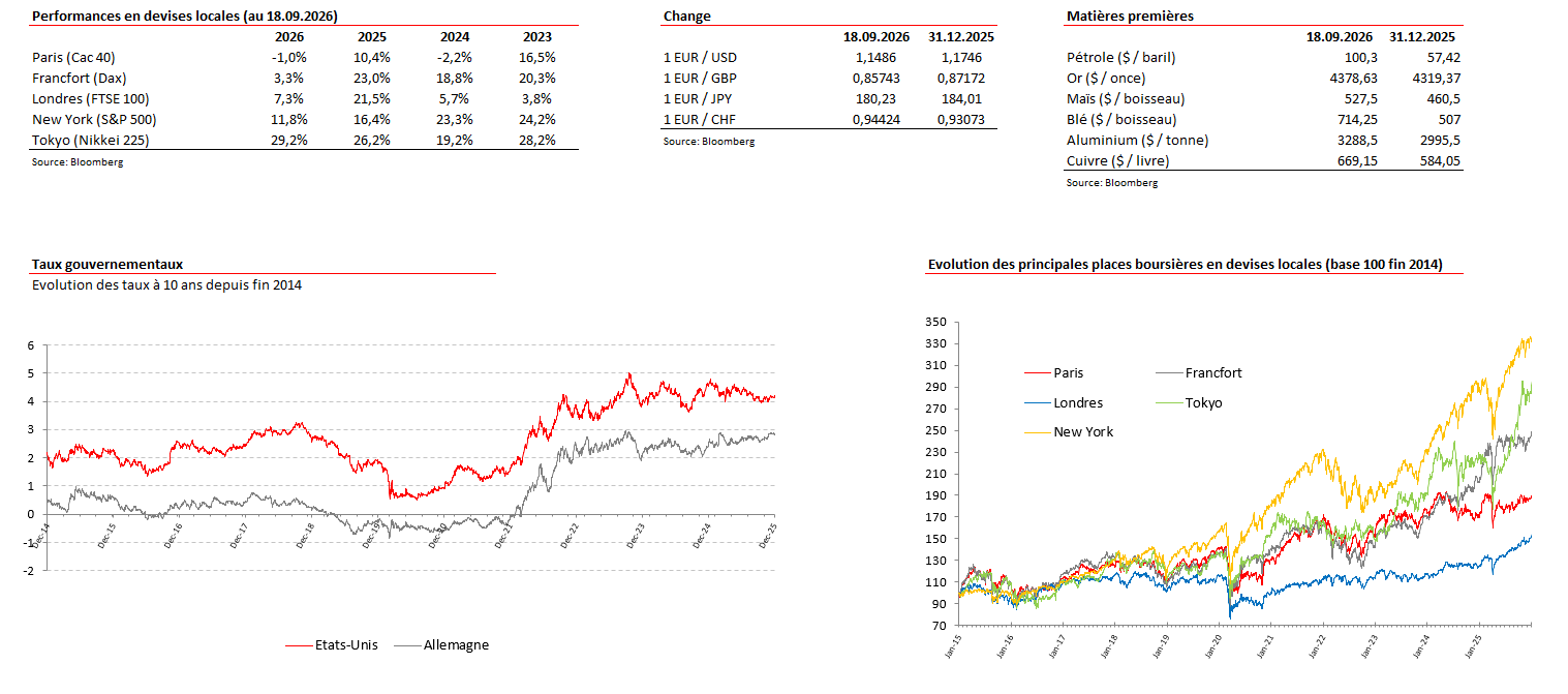Indicateurs Avril
